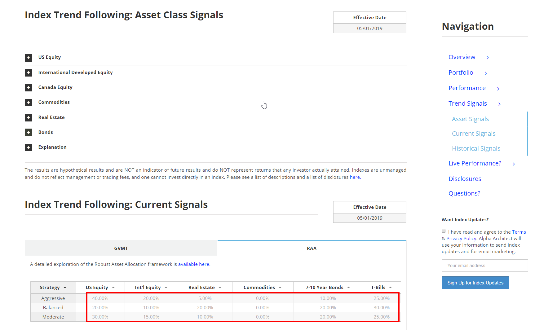 Avoiding The Big Drawdown With Trend Following Investment Strategies - 