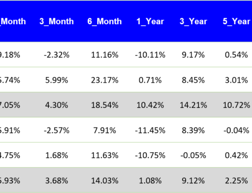 Quarterly Index Analysis and Commentary: Q2 2019
