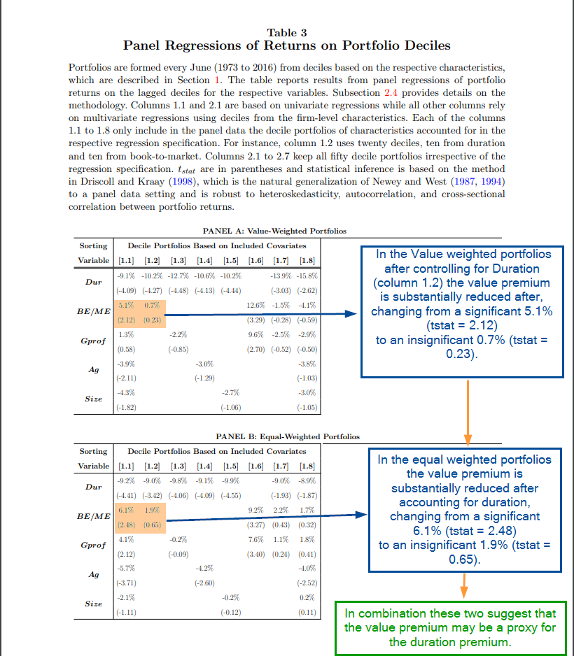 What Does Short Duration Mean