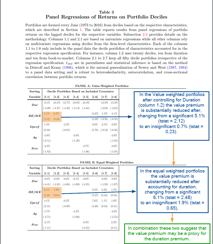 The Short Duration Premium