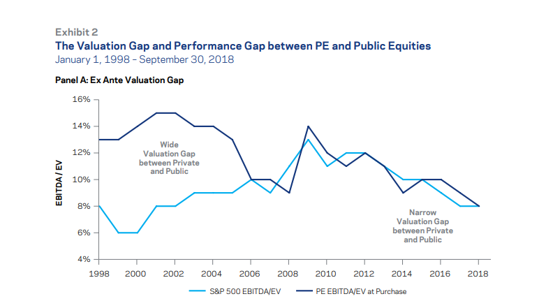 What Returns Should Investors Expect From Private Equity