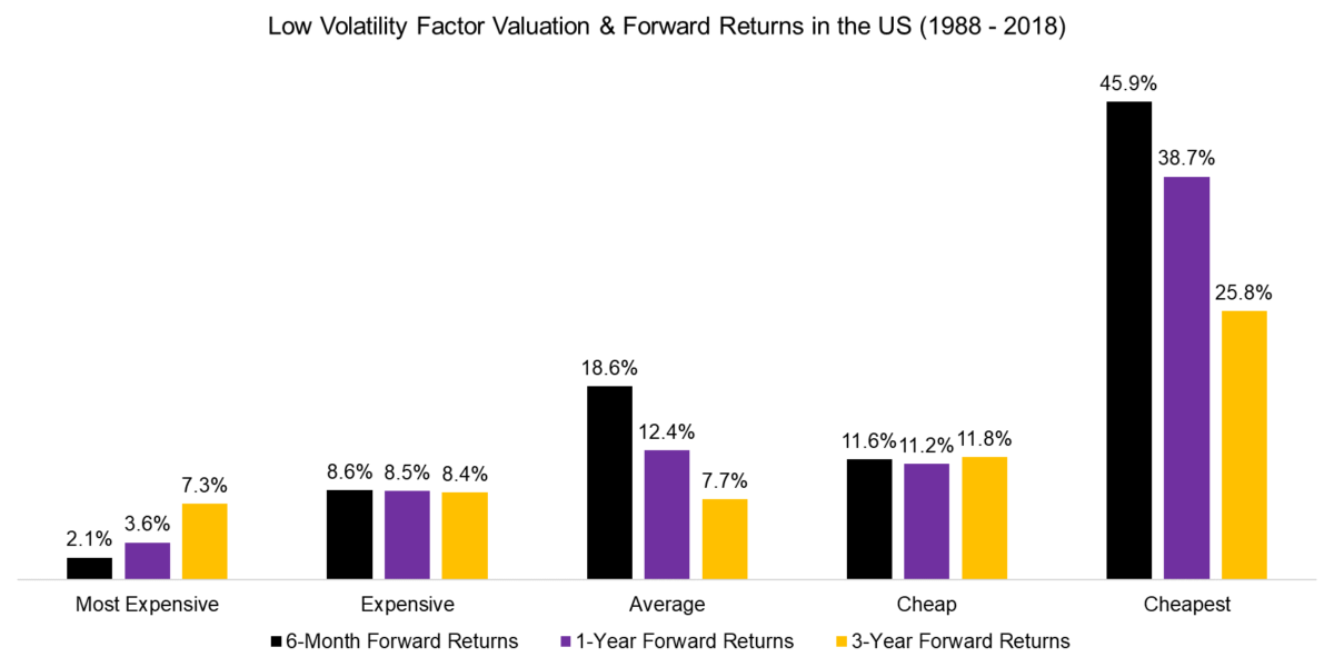 Low volatility investing revisited matters sports betting percentage calculator