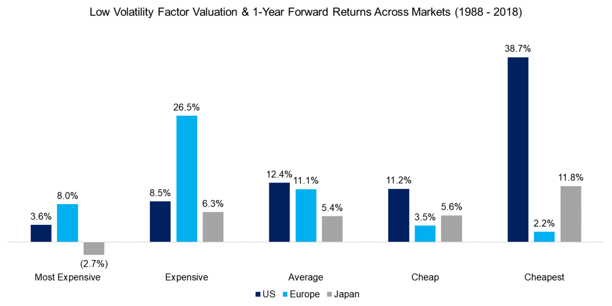 low volatility investing revisited matters