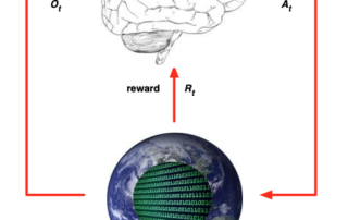 The Markov Decision Process plays a role in reinforcement learning for trading applications.