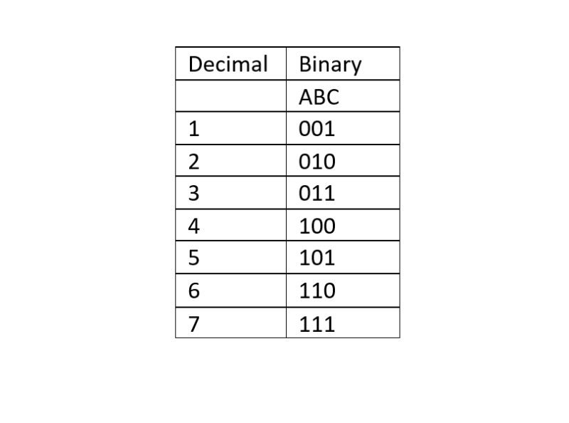 Math Is Magic: A Weekend Brain Teaser