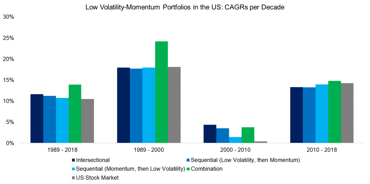 bmo invt global low volatility alpha equity fund