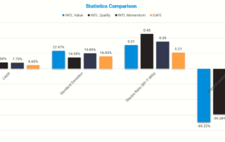 Value Factor Diversification: Is Quality Better Than Momentum?