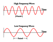 Frequency measurement is a part of digital filtering, one of the commonly-used indicators from a Digital Signal Processing perspective