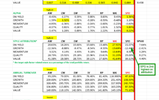 Portfolio construction plays a role in the performance of style factor ETFs, as discussed in this paper.