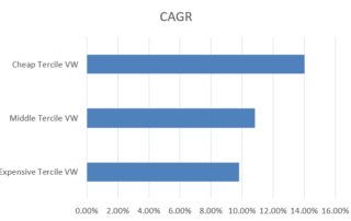 Value Investing: An Examination of the 1,000 Largest Firms
