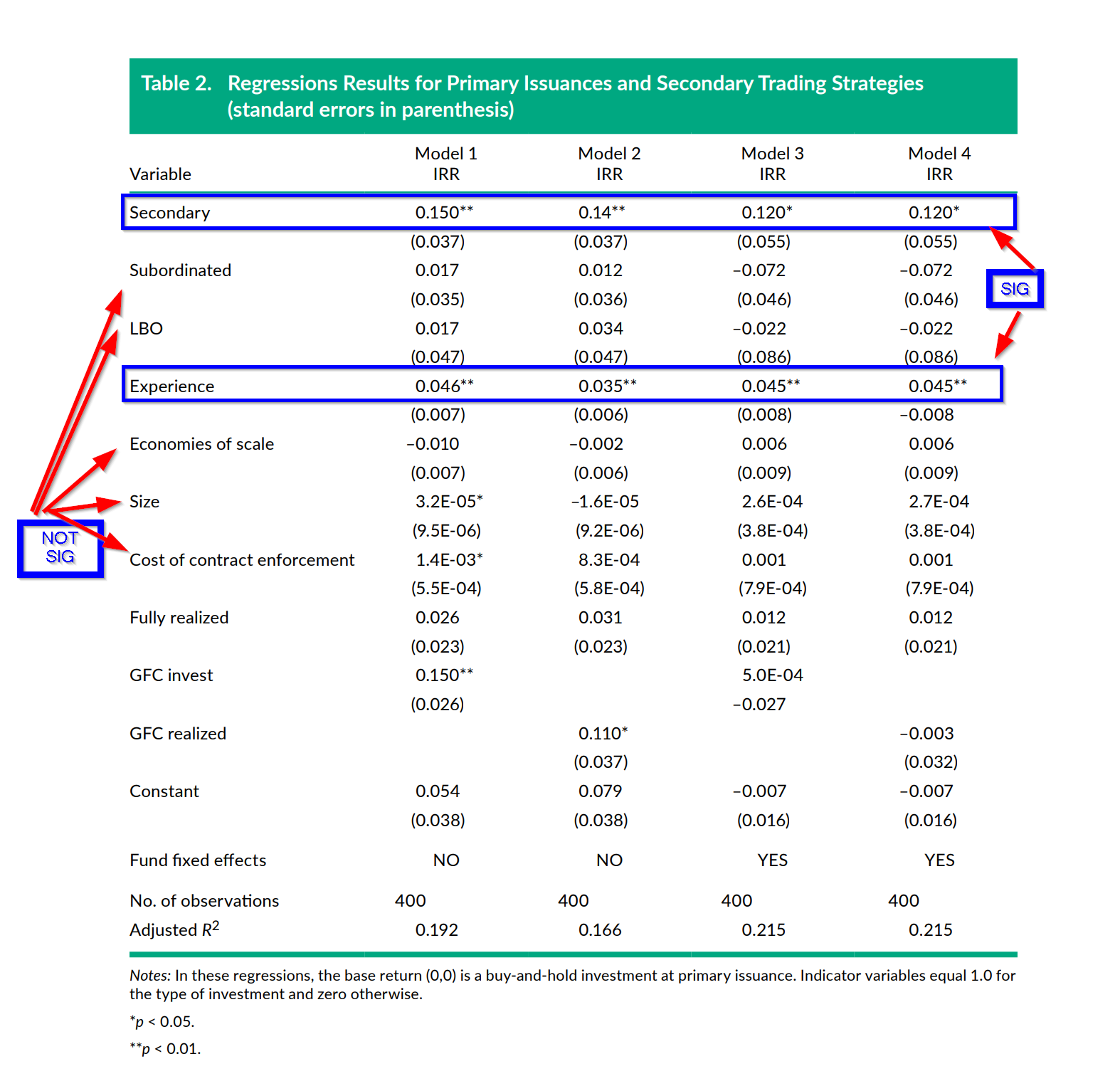 The Risk and Returns to Private Debt Investments