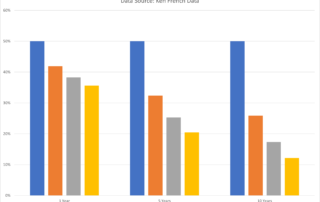 This white paper talks about how portfolio construction impacts outcomes.
