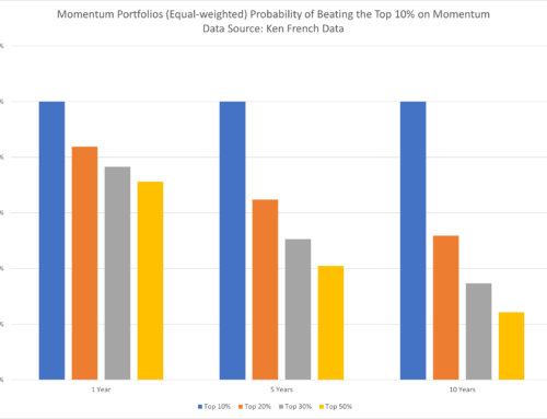 How Portfolio Construction Impacts the Reliability of Outcomes