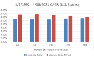 Value and Momentum Investing: Combine or Separate?