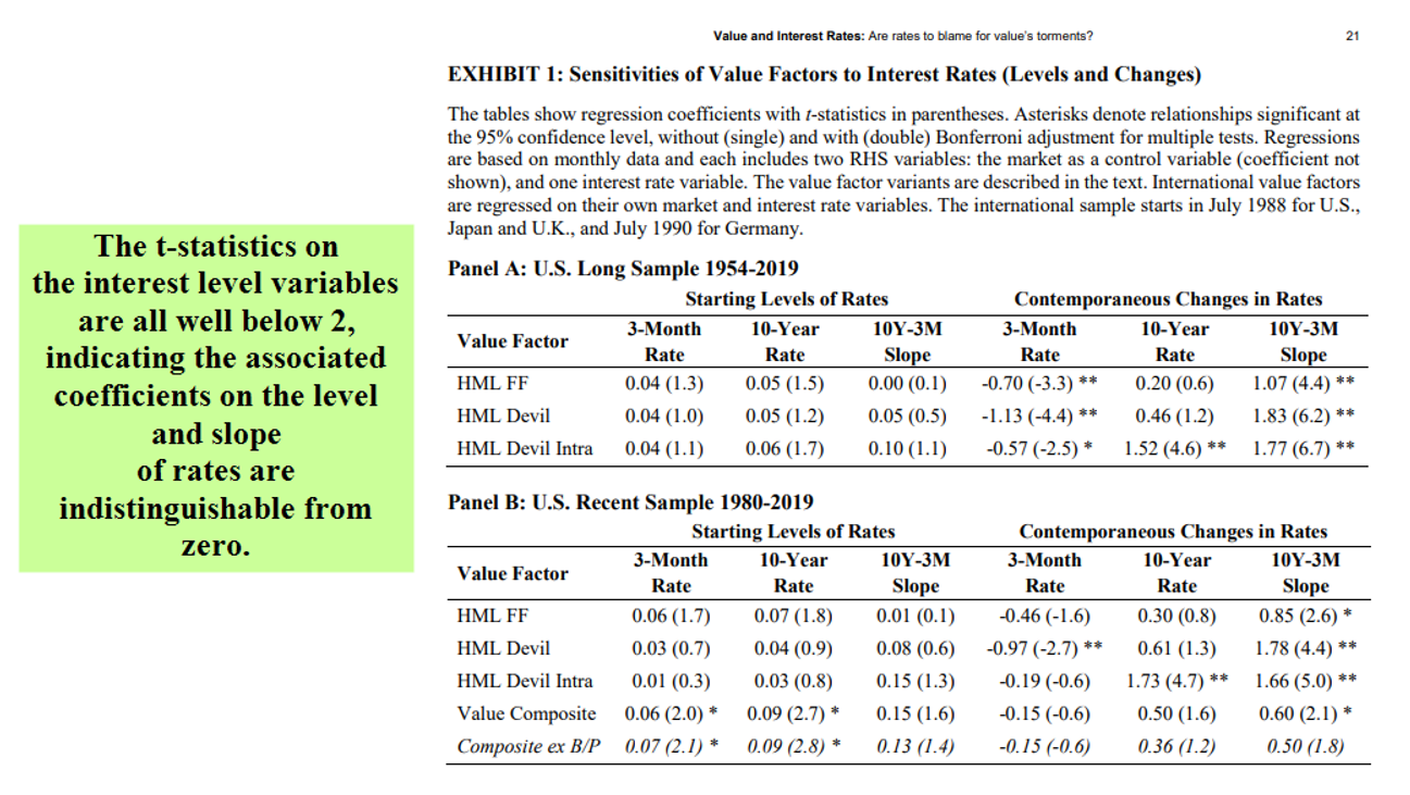 the-relationship-between-the-value-premium-and-interest-rates