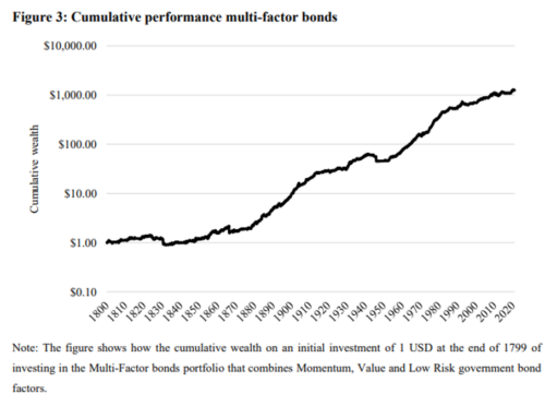 Factor Investing in Sovereign Bond Markets