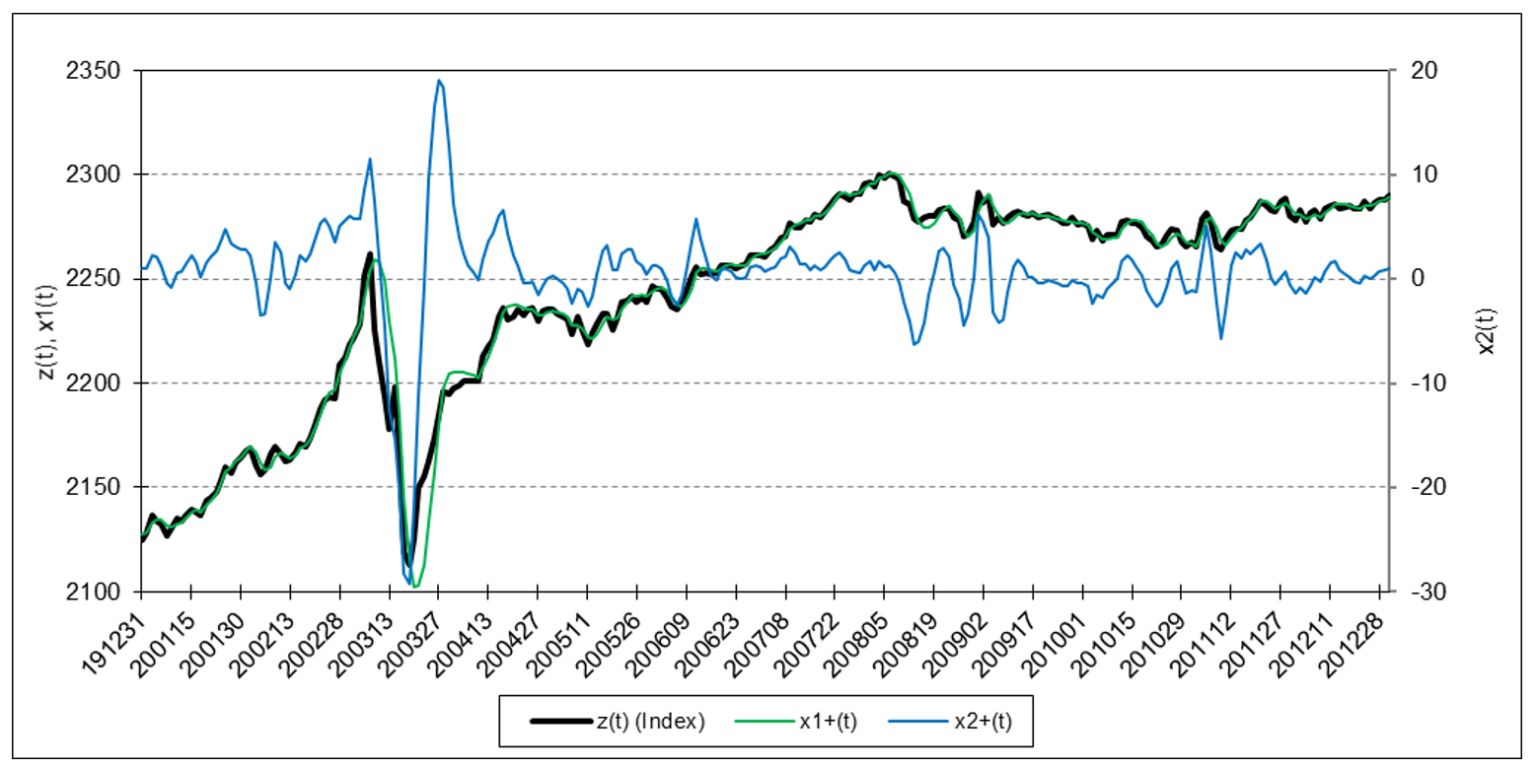 Trend-Following Filters – Part 5