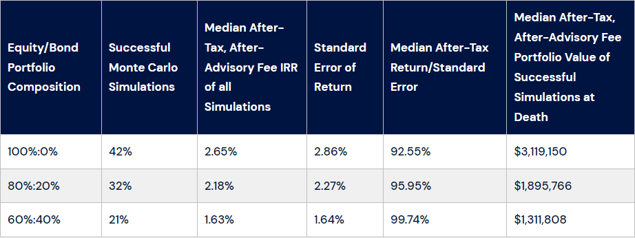 Life Insurance Instruments May Help Improve After-Tax Wealth