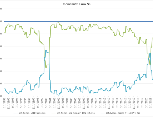 Momentum Investing: What happens if we boot stocks over 10x P/S?