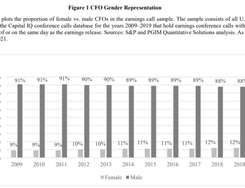 Benefits of Having a Female CFO