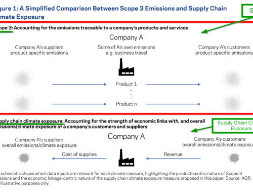 Calculating Supply Chain Climate Exposure