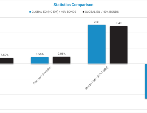 Does Emerging Markets Investing Make Sense?