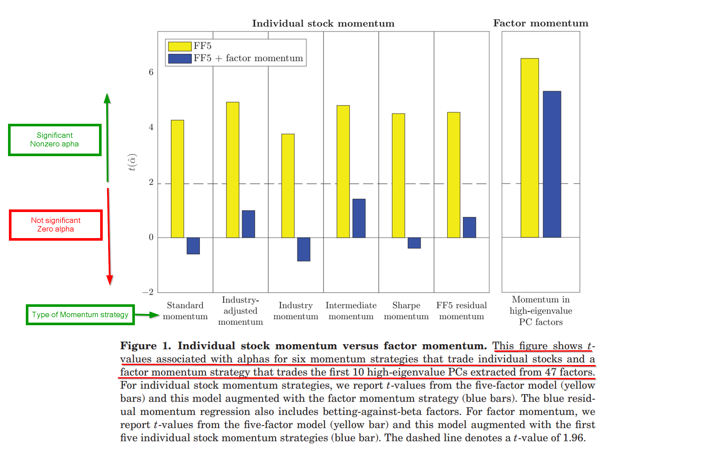 Momentum Investing Research Archives - Alpha Architect