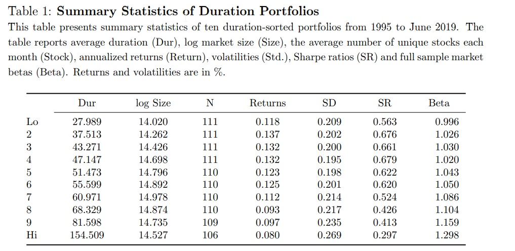 The Short Duration Equity Premium