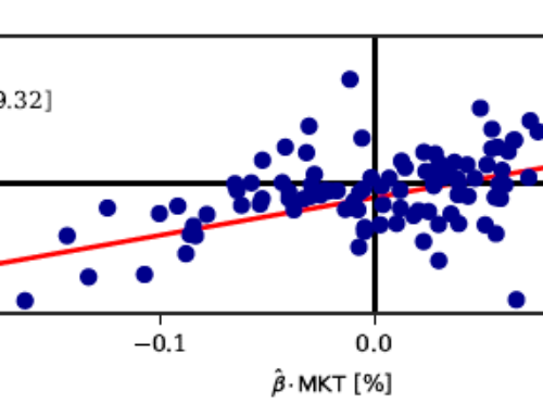 Bias in Beta and Implications for Empirical Asset Pricing