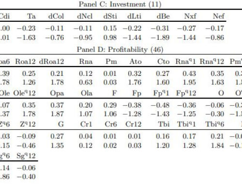 The Role of the Secular Decline in Interest Rates in Asset Pricing Anomalies