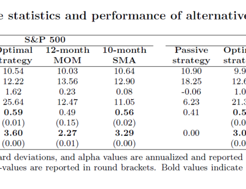 Optimal Trend Following Rules in Two-State Regime-Switching Models