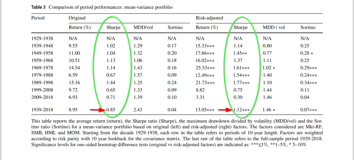 Managing Revenue And Income Volatility While Scaling A Firm