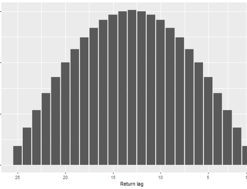 Optimal Trend Following with Transaction Costs