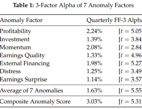Institutional Investors’ Impact on Factor Premiums