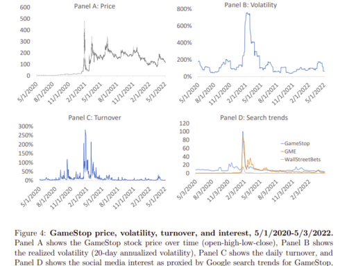 Game On: Social Networks and Markets