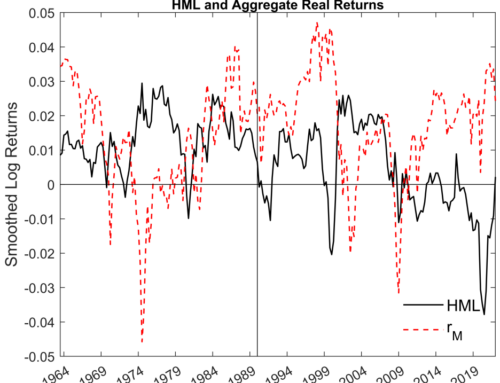 The Drivers of Booms and Busts in the Value Premium