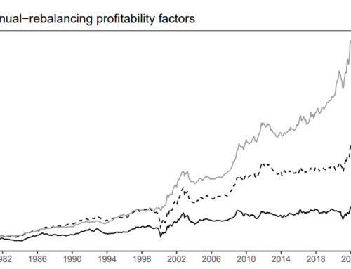Intangible-Adjusted Profitability Factor