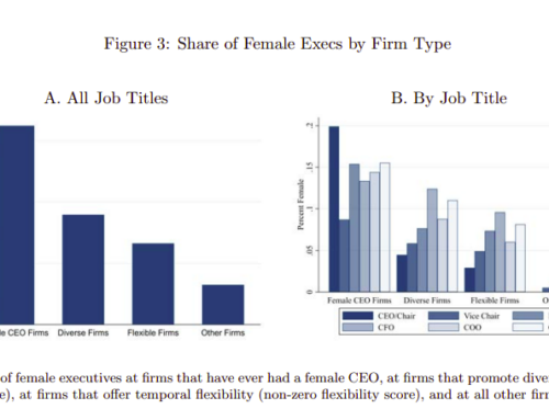 The Gender Gap Among Top Business Executives