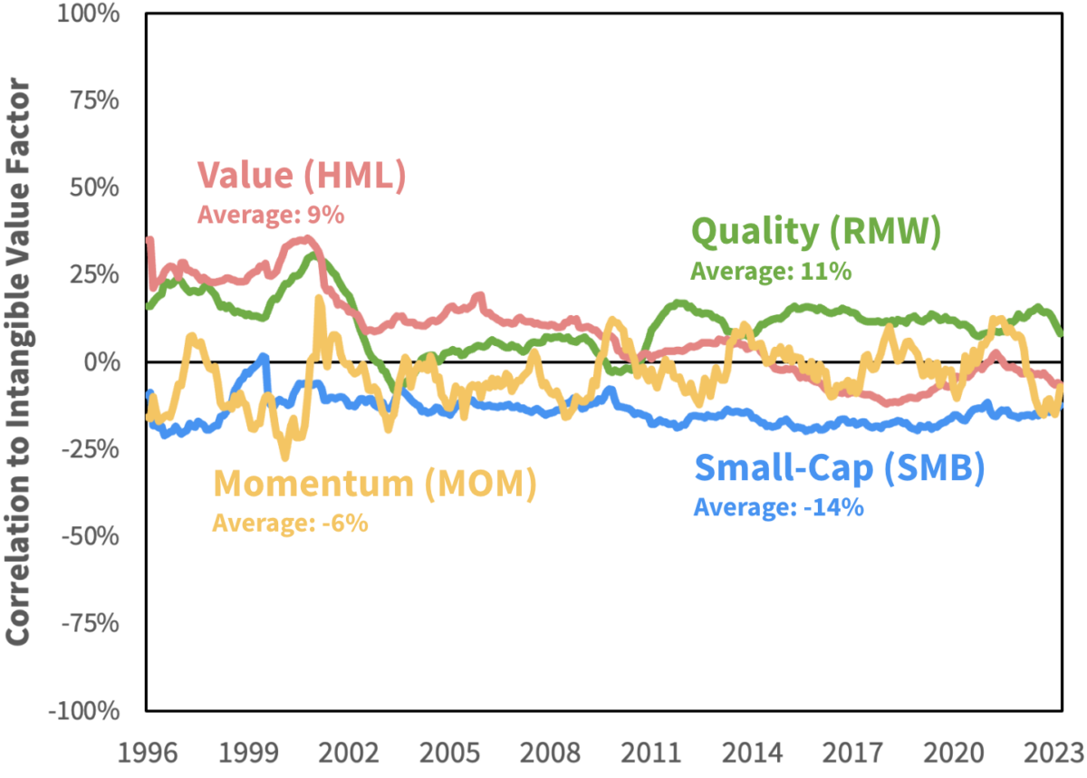 LVMH Valuation - Luxury Business and Diversification and what about  Valuation? : r/ValueInvesting