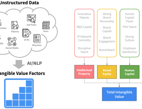 Intangible Value: Modernizing the Factor Portfolio