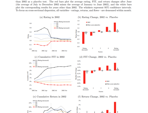 Investor demand, rating reform and equity returns