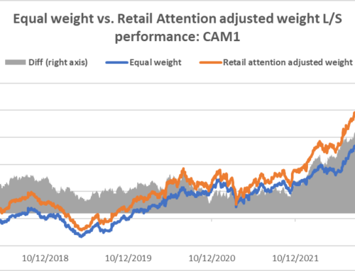 Conditioning anomalies using retail attention metrics