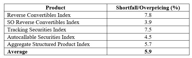 Structured Notes: Multi-Tool For Your Investment Portfolio