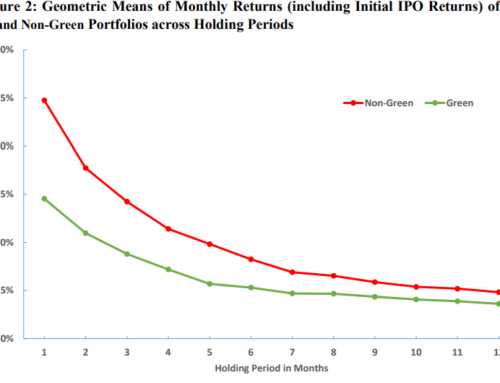 The Role of ESG in Equity Returns Across Private, Primary, and Secondary Markets