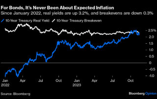 Source: Bloomberg’s John Authers and Isabelle Lee, Points of Return[/ref]