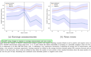 This graph shows ChatGPT changes in response to earnings announcements, etc.