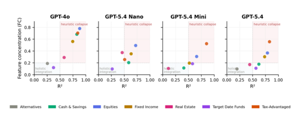 Evaluating AI's Role in Personalized Investment Advice: Limitations and Insights