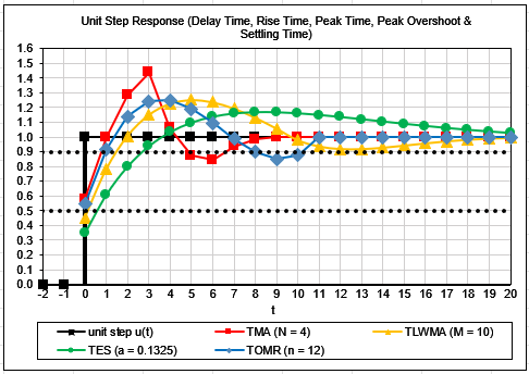 Trend-Following Filters Part 10